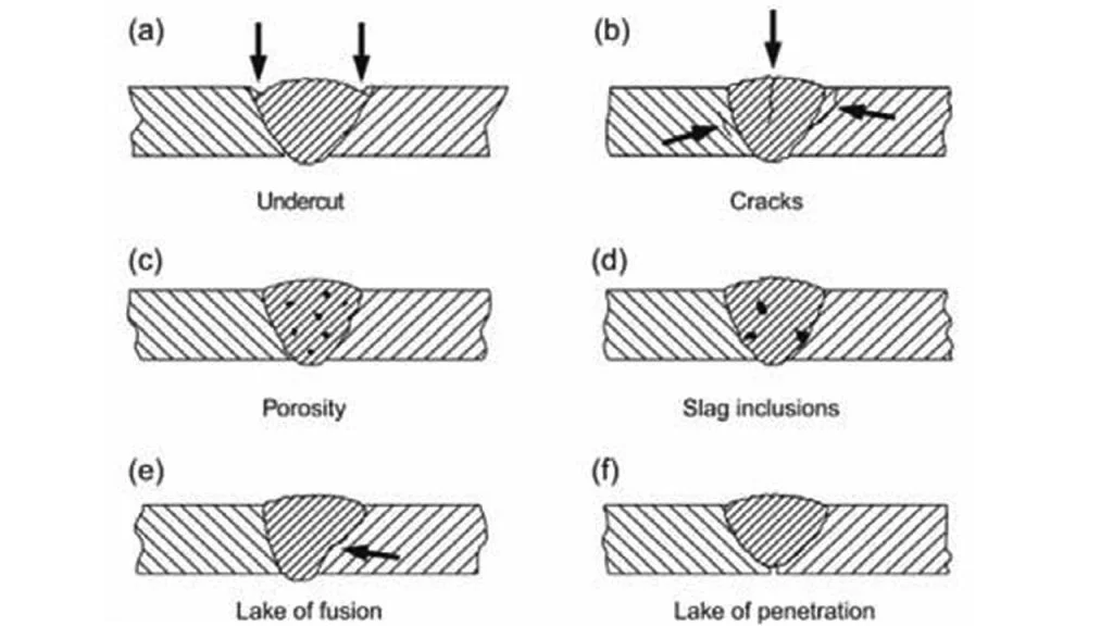 Common Welding Defects