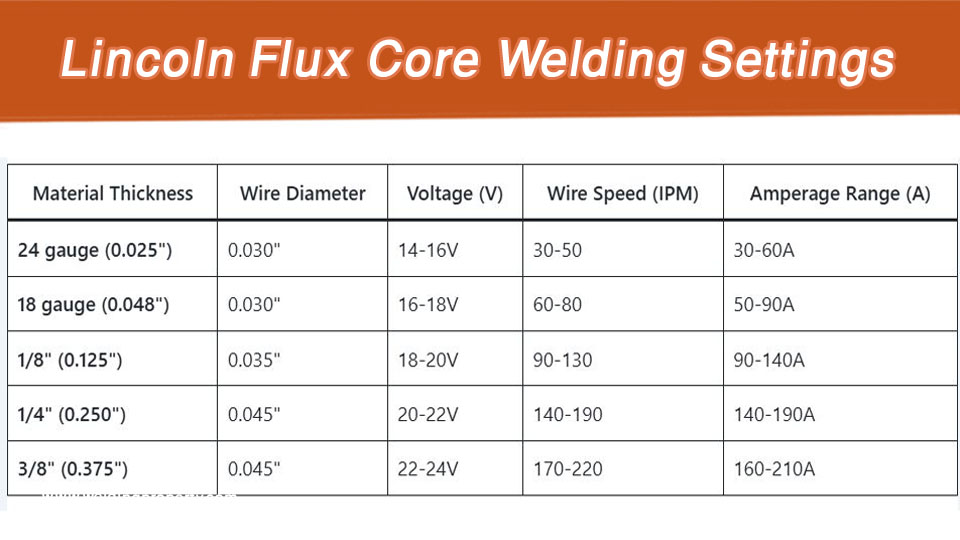 Lincoln Flux Core Welding Settings