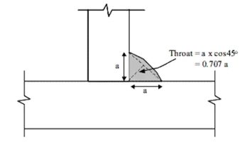 How to Calculate Fillet Weld Strength