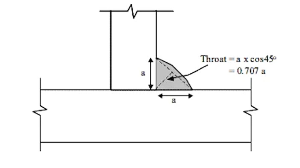 How to Calculate Fillet Weld Strength