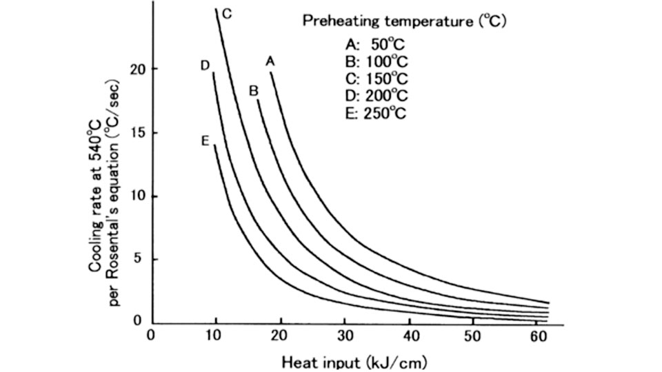 How to Calculate Heat Input in Welding