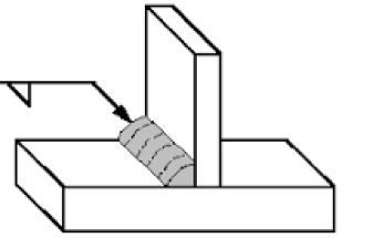 How to calculate Welding Joint Strength