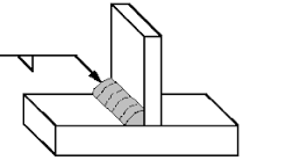 How to calculate Welding Joint Strength