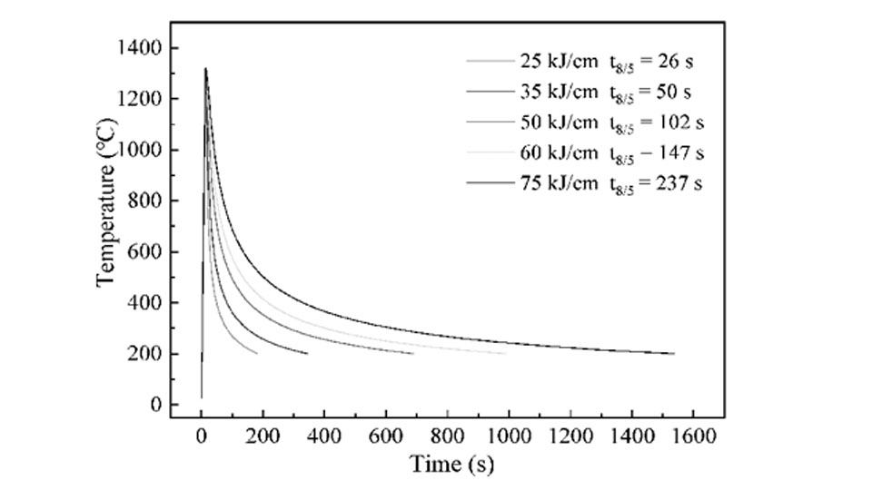What Is Heat Input in Welding