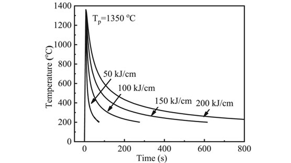 What Is the Maximum Heat Input in Welding