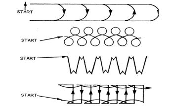 What are the Welding Techniques