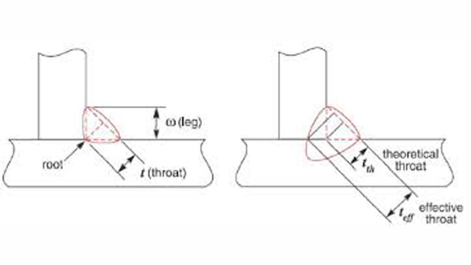 Maximum Fillet Weld Size for Plate Thickness