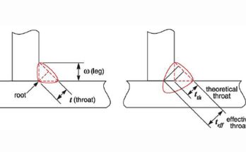 What Is Throat Thickness in Welding